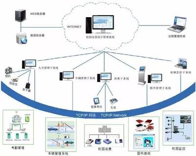 10種經典弱電系統拓撲結構圖及其在計算機系統服務中的應用